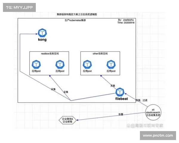 未受保护的 Kubernetes 集群遭遇 Dero 加密劫持 未受保护的 Kubernetes 集群遭遇 Dero 加密劫持